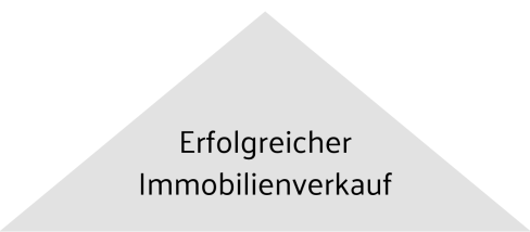 Erfolgreicher Immobilienverkauf zugeschnitten